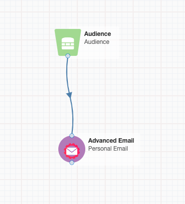 Easy to Use Campaign Canvas