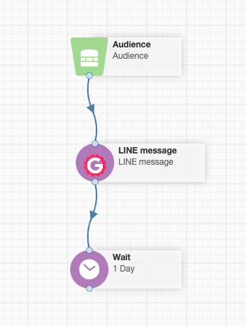 Easy to Use LINE Integration