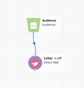 Simple Eloqua Direct Mail Campaign
