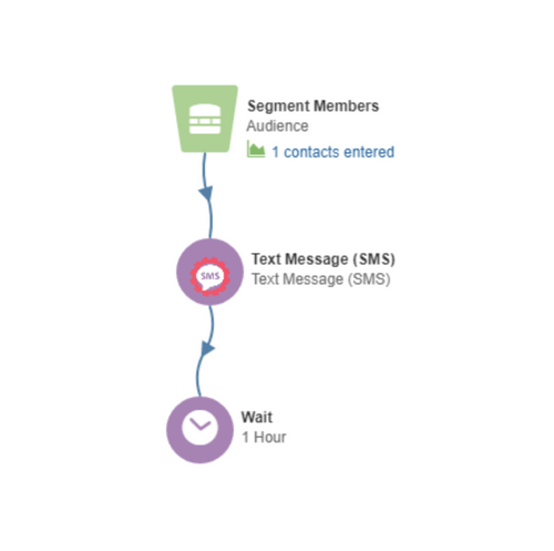 Easy to Use SMS Integration